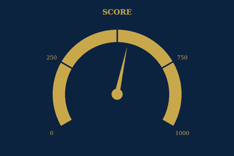 Ilustração de medidor de score de crédito de 0 a 1.000 em navy e dourado